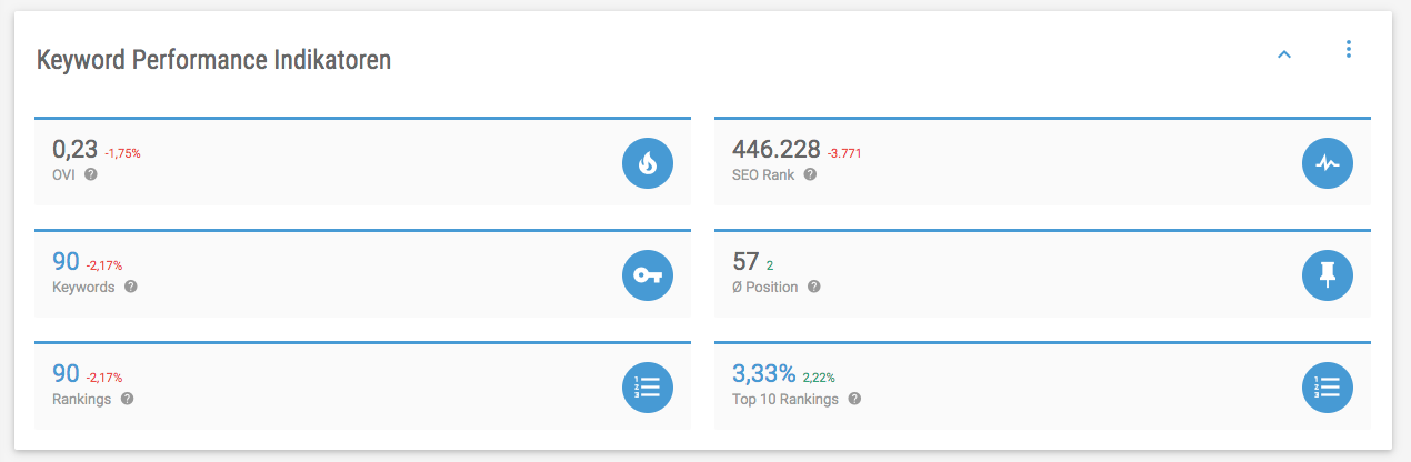 XOVI Suite SEO KPIs der Domain